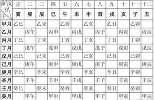生辰八字中命里占空字具体代表什么占空亡会影响命运好吗？
