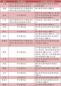 2026年特别天气预报