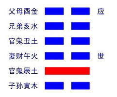 地水师卦对工作发展有何具体暗示或影响？