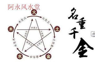 ② 喜用神契合度——字义、 偏旁、读音的精准呼应