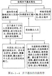 第三章：科学研究防控与应急处置提议
