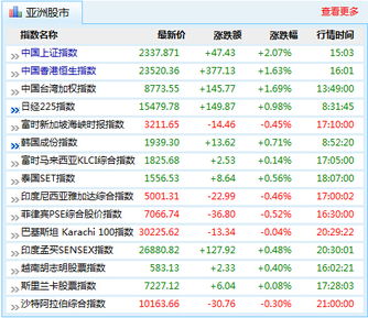 10月29日是哪一天的国际纪念日？