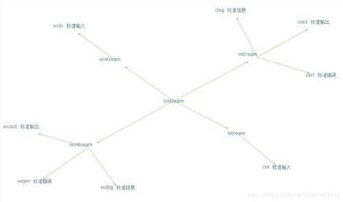 （二）风水宝地的择选标准与灵气汇聚机制