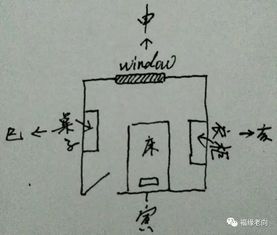 三、 风水角度下的解读