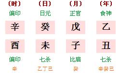 1994年出生的人，八字命理测算218年，命运如何？