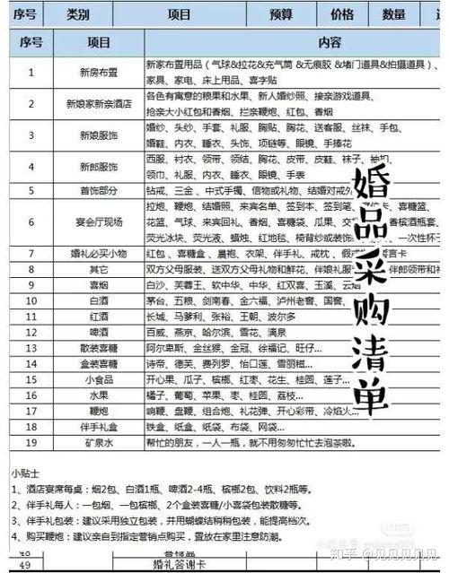 一、 结婚登记所需基本材料与程序——制度规范与实践要点并沉重