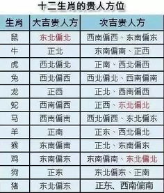 装门的风水意义