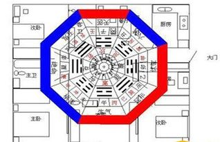 第三节 色彩装饰与五行属性的深层对应