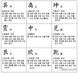 二、 九星歌诀全文及其结构分析