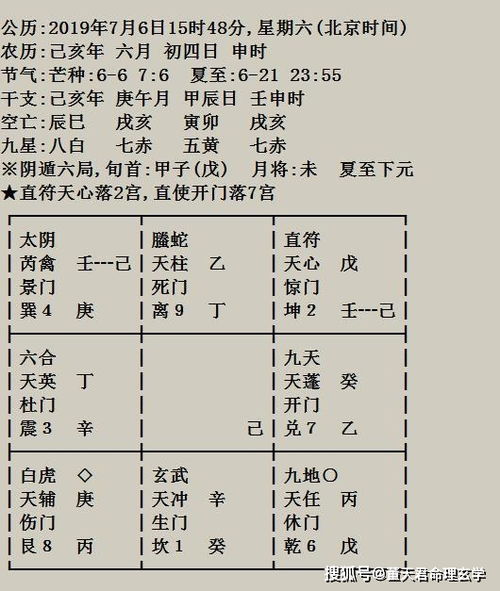 ：奇门遁甲在现代化婚姻关系纠纷预测中的学术实际价值探讨