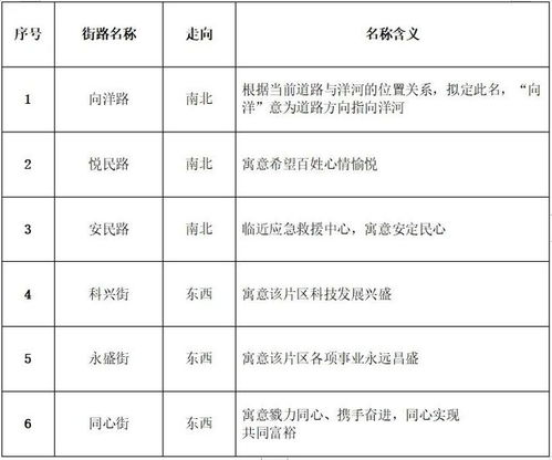 地名与起名的灵感来源