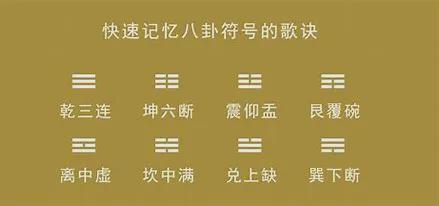 不同断卦方法的比较