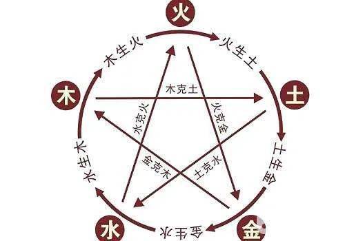 3. 家庭和谐与社会关系