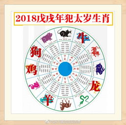 2026年属什么生肖会犯太岁？2026年干支纪年是什么？
