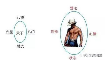 4. 时干