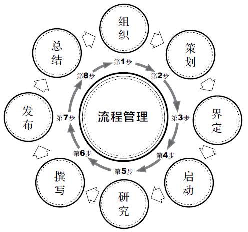 一、 合婚的理论框架与方法论