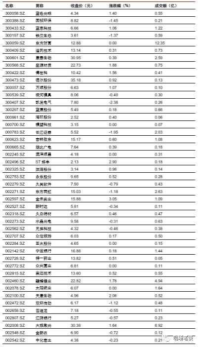 2026年润六月清宫表如何计算？