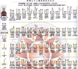 二、 佛教修行体系中的戒定慧理论