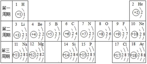 3. 结合八字五行喜忌去解析