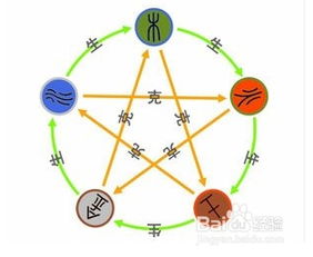 那些我觉得还可依考虑的名字 (认真点!)