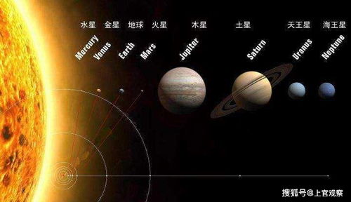 一、 十四正曜体系的基本架构与太阳星的定位