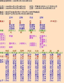 如何掌握八字算命超级技巧和经典步骤？