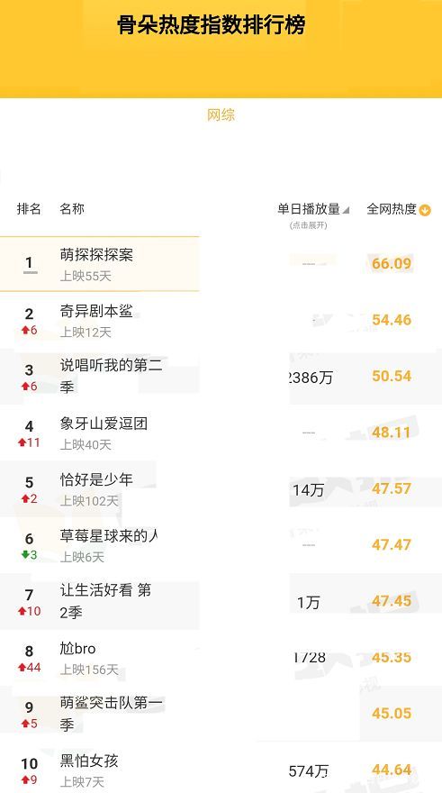 起名需要考虑哪些因素？
