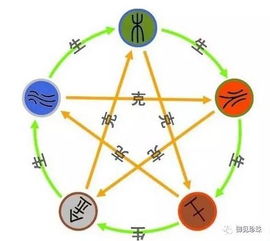 熙字的五行属性及含义