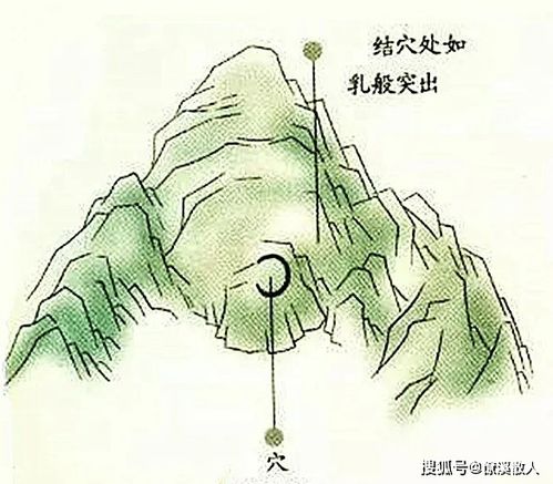 寻龙点穴的核心技艺与应用