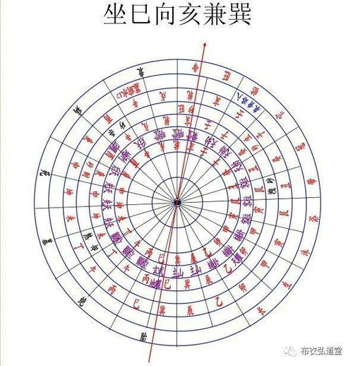 二、 空间维度：二十四山与三煞规避