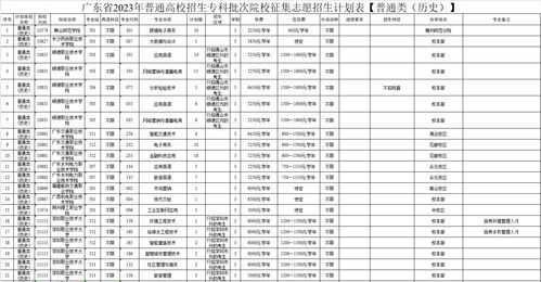 三、2023年爆款名字大赏