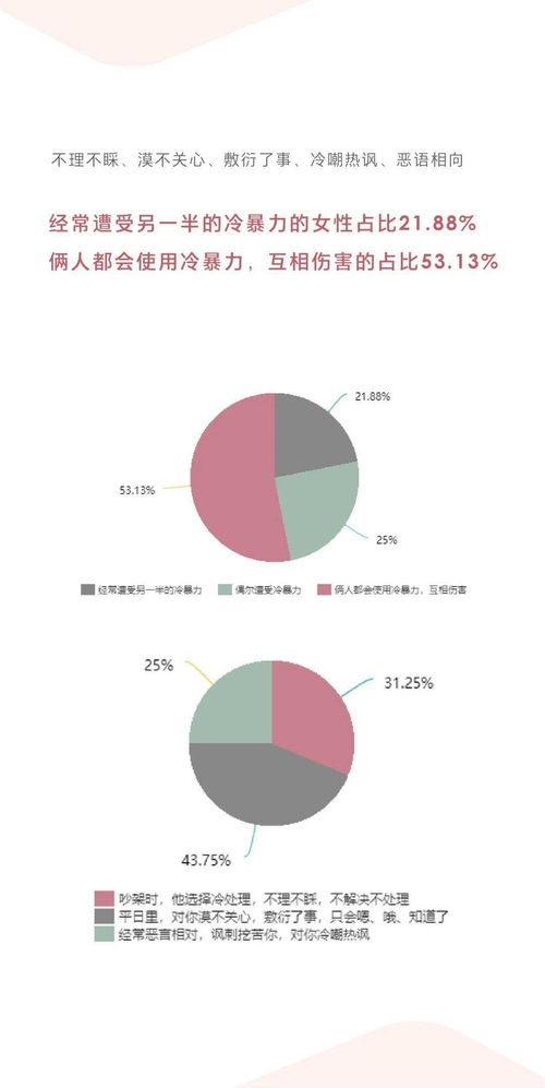 四、  性格互补与冲突：深度心理层面的博弈