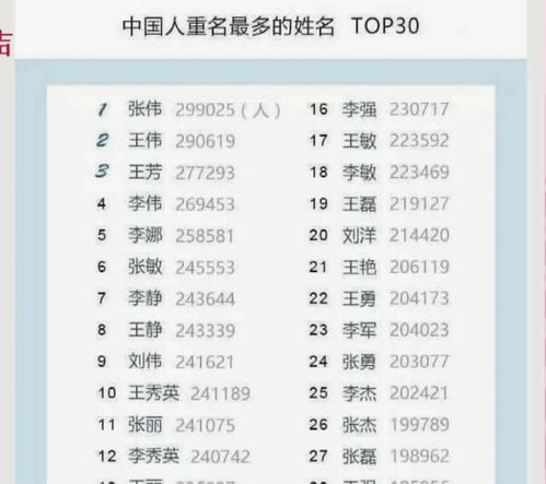 六．避免雷区：取名的禁忌