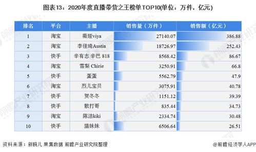 四、 理赔时效与调研速度之地区差异