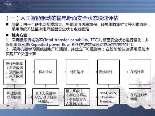 四、  落实阶段的标准化流程与细节管控