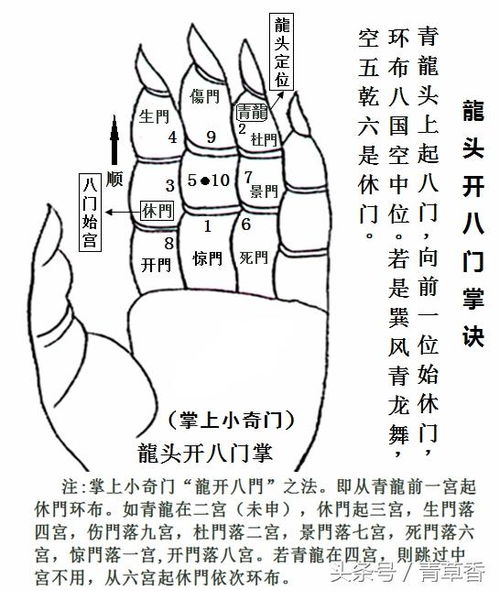 四、布局步骤详解及命宫推演规则