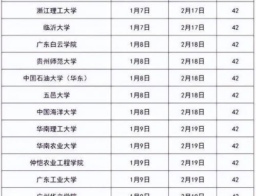 一、 日期概要与基本天象