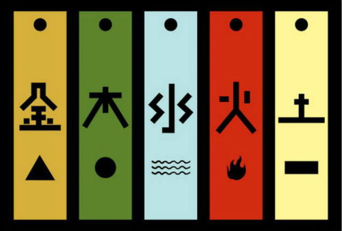 二、 风水五行与生肖命理在微信昵称中的应用