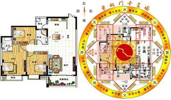 财丁贵风水学中，财丁贵位对照图具体如何应用？
