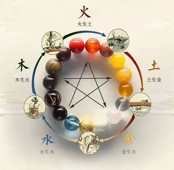 ：恋爱运势之提升与饰品行为的关联性研究