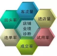 理解“好帮手”的作用