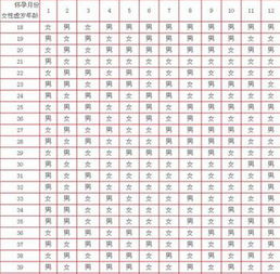 二、 外部因素与生男孩概率之交叉影响