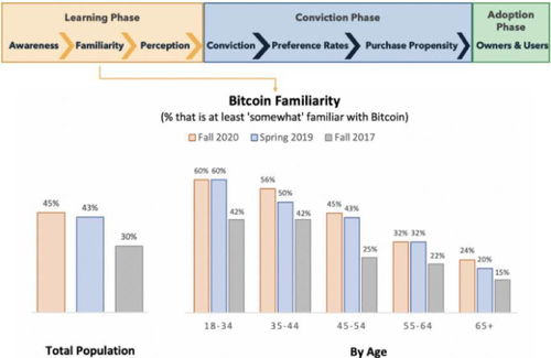 三、统计数据与稀有度分析