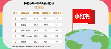 第四步：地域特色+创崭新思维=完美搭配