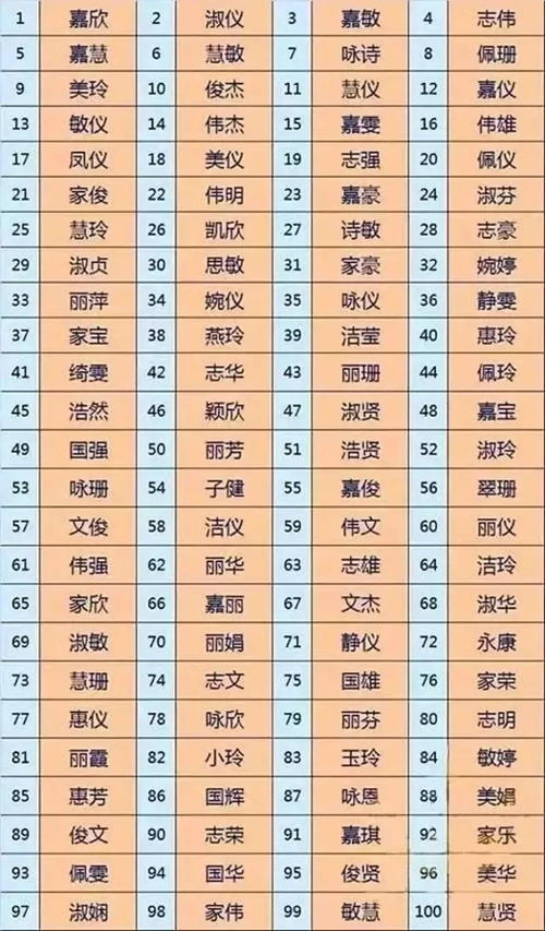 2026年名典网如何测算2026年新生儿的姓名关系配对？