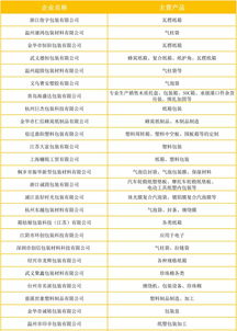不同行业的优选日期分析