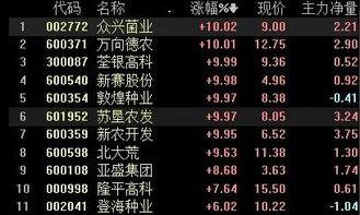 2. 财星生机与流通性