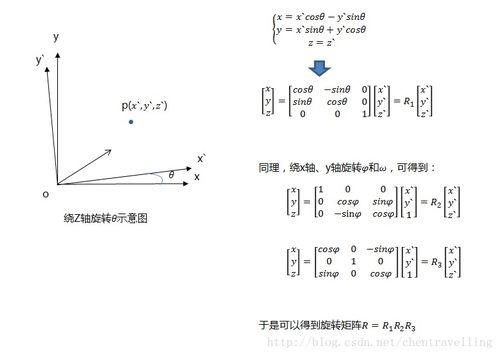 三、 生数与成数的辩证关系及转化机制