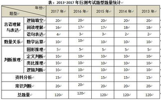 综合分析：多维度考察与整体素质评估
