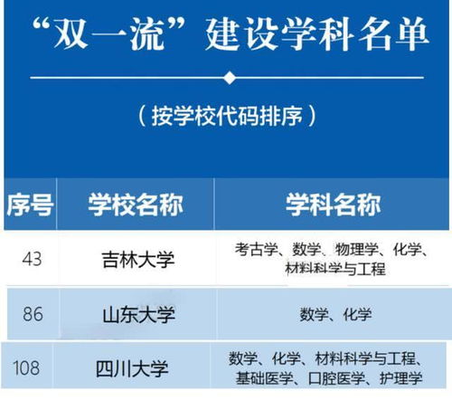 一、 ：艺术类考生在高考冲刺阶段的整体形势概述